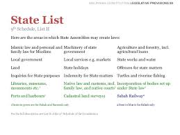 The provision of something is the act of giving it or making it available to people who. Malaysian Constitution Legislative Provisions 59