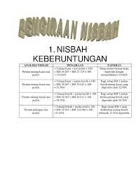 Ini bererti aset semasa yang mudah ditukar kepada tunai adalah 1.2 kali ganda dari liabbiliti semasa. Nisbah Keberuntungan Pdf