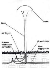 Landscape path lights are not just about providing a safe walkway to your home or security for the exterior. Installing Your Own Low Voltage Landscape Lighting