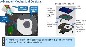 Using external hard drive has many advantages, for example, it can avoid the network requirement that it does not. Seagate Unveils Its Own 10tb Helium Filled Hard Drive Ars Technica