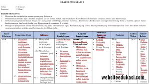 Silabus untuk semester 2 mulai dari kelas 1 sampai 6, jenjang sekolah dasar (sd) dibagikan untuk membantu guru sd dalam menyusun silabus ktsp. Silabus Pjok Kelas 3 Semester 2 K13 Tahun 2021 Websiteedukasi Com