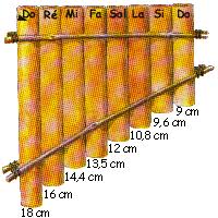 Flute De Pan En 2020 Flute De Pan Activite Manuelle Musique Activite Manuelle Far West