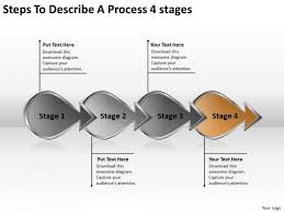 Choose from a large variety of circular diagrams, set custom circular layers and segments, and insert your own text. Steps To Describe A Process 4 Stage Ppt Writing Business Plan Template Powerpoint Slides Powerpoint Templates