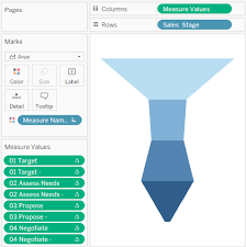 Three Different Ways To Build Funnels In Tableau And Why