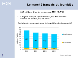 Le marché français et ses chiffres. Le Marche Du Jeu Video En France Ppt Telecharger