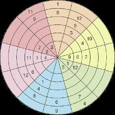 Warning:the steps that follow will give hints to how the puzzle works and will ultimately explain the solution. Happy Pi Day Blank Slate
