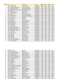 Syarat syarat program pengajian universiti pertahanan nasional malaysia pdf free download Pucit General Merit List 2020 Created By Salman Abrahamic Religions Ramadan