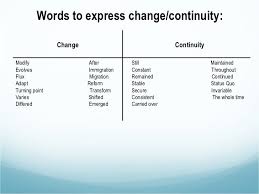 Check spelling or type a new query. Continuity And Change Intercultural Communication Sociological Terms Continuity