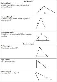 Types Of Triangles Free Homework Help Math Geometry Triangle Math Teaching Math