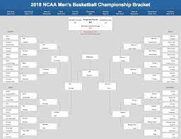 Some scoring systems use more points with the same. The Ultimate Guide To Filling Out Your Bracket For March Madness By David Glidden Medium
