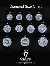 Diamond Size Chart Carat Weight And Correlation