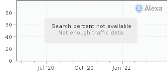 Semakan cukai tanah dan cukai petak melalui mysms 15888. Majlis Perbandaran Langkawi Cukai Taksiran