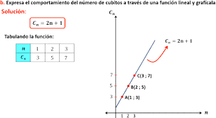 Published on aug 6, 2018. Matematicas 5to Semana 33 Tarea Reto Quinto De Secundaria Aprendo En Casa Tv