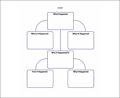 8 Ms Word Templates That Help You Brainstorm Mind Map Your Ideas Quickly Concept Map Template Flow Chart Template Mind Map Template