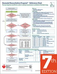 All Inclusive Resuscitation Chart Pdf 2019