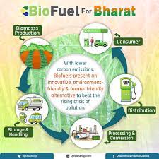 خريد روغن سوخته