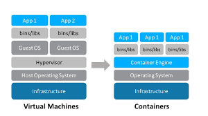 Why You Should Care About Docker Dockers Software Development Cloud Infrastructure