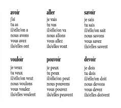 Chapter 8 Conjugation Of Ir Verbs In The Present