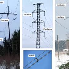 13.1.4) and only gravity loads need be considered. Pdf Remote Sensing Methods For Power Line Corridor Surveys