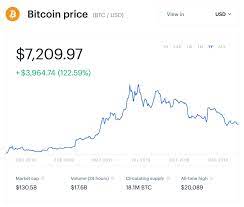 Let's say that bitcoin sees the same percentage gains over the next five years as it did in the last. This Former Bitcoin Skeptic Thinks The Price Is About To Explode Here S Why