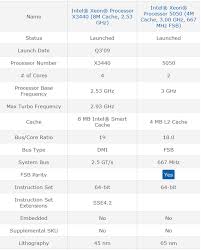 hyper v live migration between processor generations