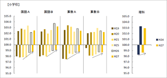 Contribute to bannedbook/fanqiang development by creating an account on github. å…¨å›½å­¦åŠ› å­¦ç¿'çŠ¶æ³èª¿æŸ» ä»Šå¹´ã®çµæžœã‹ã‚‰èª²é¡Œã‚'è¦‹ã‚‹ æ•™è‚²ãƒ‹ãƒ¥ãƒ¼ã‚¹ æ˜Žæ²»å›³æ›¸ã‚ªãƒ³ãƒ©ã‚¤ãƒ³ æ•™è‚²zine