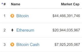 Cash (banknotes & coins) held by. Bitcoin Cash To The Moon An In Depth Look At Bch Price And Marketcap Crypto Insider