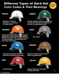 The reasons for different color codes are Kt Deseno Arkifact Purpose Of The Helmet Color Code Facebook