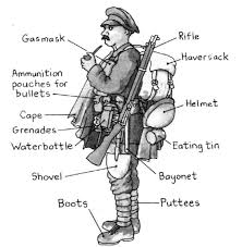 Full List Of Ww1 Uniform History Teaching Resources Teaching History Hoover