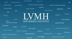 Lvmh acquired an 80 percent stake in luggage manufacturer rimowa in 2016. Lvmh Group Ist Europas Wertvollstes Markenunternehmen Leadersnet