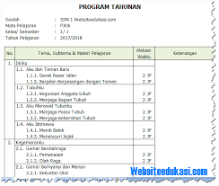 Maybe you would like to learn more about one of these? Prota Promes Pjok Kelas 1 Sd Mi K13 Revisi 2018 Websiteedukasi Com