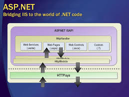 Site d'informations culturelles et interviews musicales d'afrique. Asp Net Architecture Mike Taulty Developer Platform Group Microsoft Ltd Ppt Download