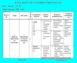 Jurnal harian guru sd k13. Jurnal Harian Kelas 6 Sd Mi Kuriklum 2013 Revisi 2018