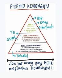 Piramid pertama sdn bhd like comment Qbactfffv3nd8m