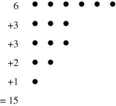Partition Function P From Wolfram Mathworld