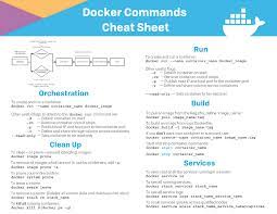 Docker Commands Cheat Sheet Cheat Sheets Cloud Computing Services Dockers
