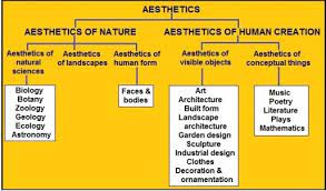 Aesthetics, also spelled esthetics, the philosophical study of beauty and taste. Philosophy Of Aesthetics The Science Of Scenery