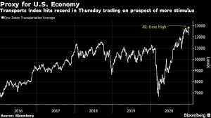 The index's open price was 13865.36. Stock Market Today Dow S P Live Updates For Jan 7 2021 Bloomberg