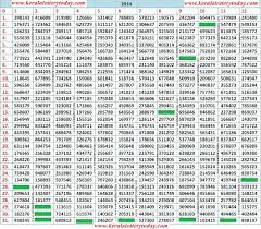 Kerala Lottery 2014 Chart