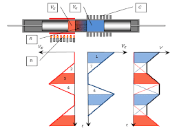 Diagram Of The Stirling Engine And Chart Changes In The