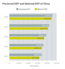 Lets Talk About Chinas Gdp Echowall