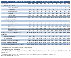 Fs Pay Scale 2019