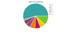 pie devextreme charts codesandbox