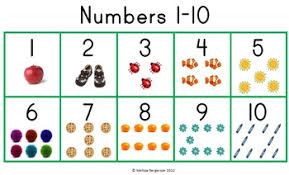 The Number Chart 1 10 Number Chart Printable Numbers