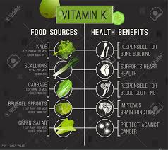 A healthy person can keep earning money so always put your health ahead of your financial needs. Vitamin K Medical Infographic With Most Important Health Benefits Best Sources Of Vitamin K Vegetables Salads Greens Medical Healthcare And Dietary Creative Concept Vector Illustration Stock Photo Picture And Royalty Free
