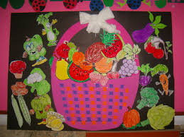 More college basket ball news. Fruit Basket Bulletin Board Preschoolplanet