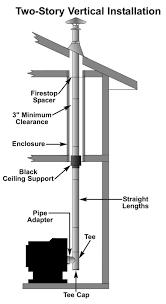 This would require having a direct air vent extending from the vent located on the back of a pellet stove through an external wall of a home. Pellet Vent