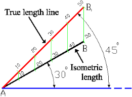 Pin On Other Lessions