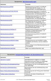 tageskontrollblatt vorlage word pdf