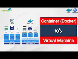 Kubernetes is an open source container orchestration platform for scheduling and automating the deployment, management and scaling of containerized applications. Container Vs Virtual Machine Youtube